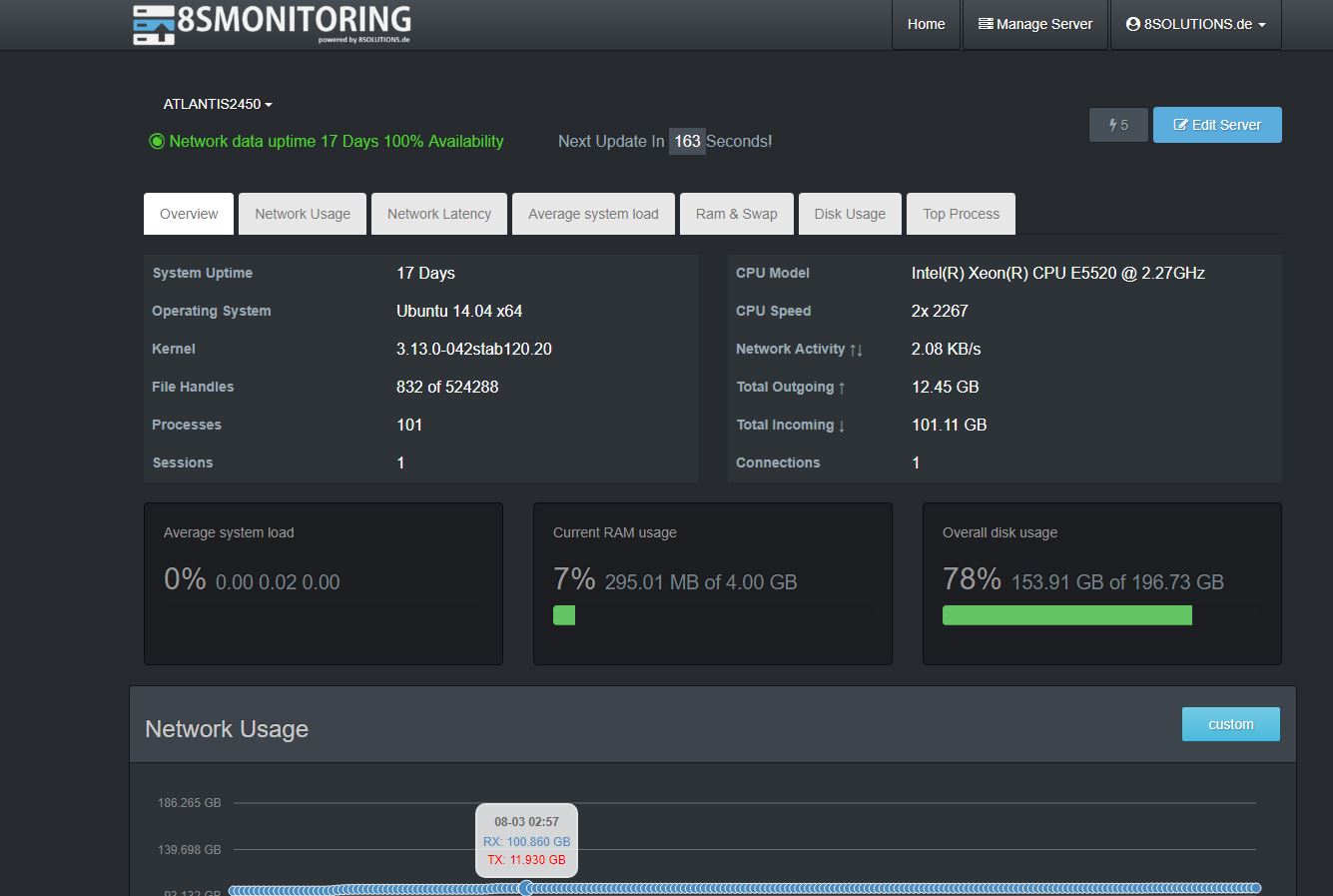 Server Details Page