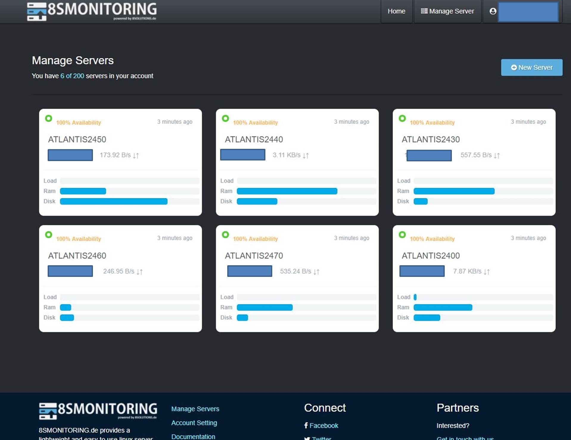 8smonitoring Server Dashboard