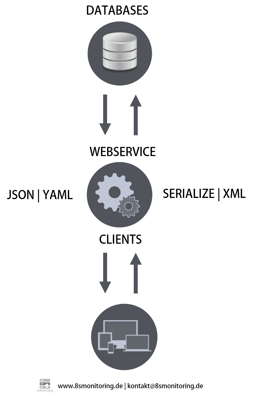 8smonitoring Api Rest Service 2